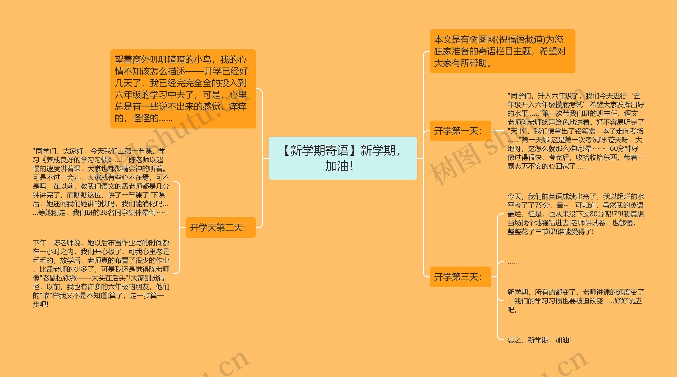 【新学期寄语】新学期，加油！思维导图