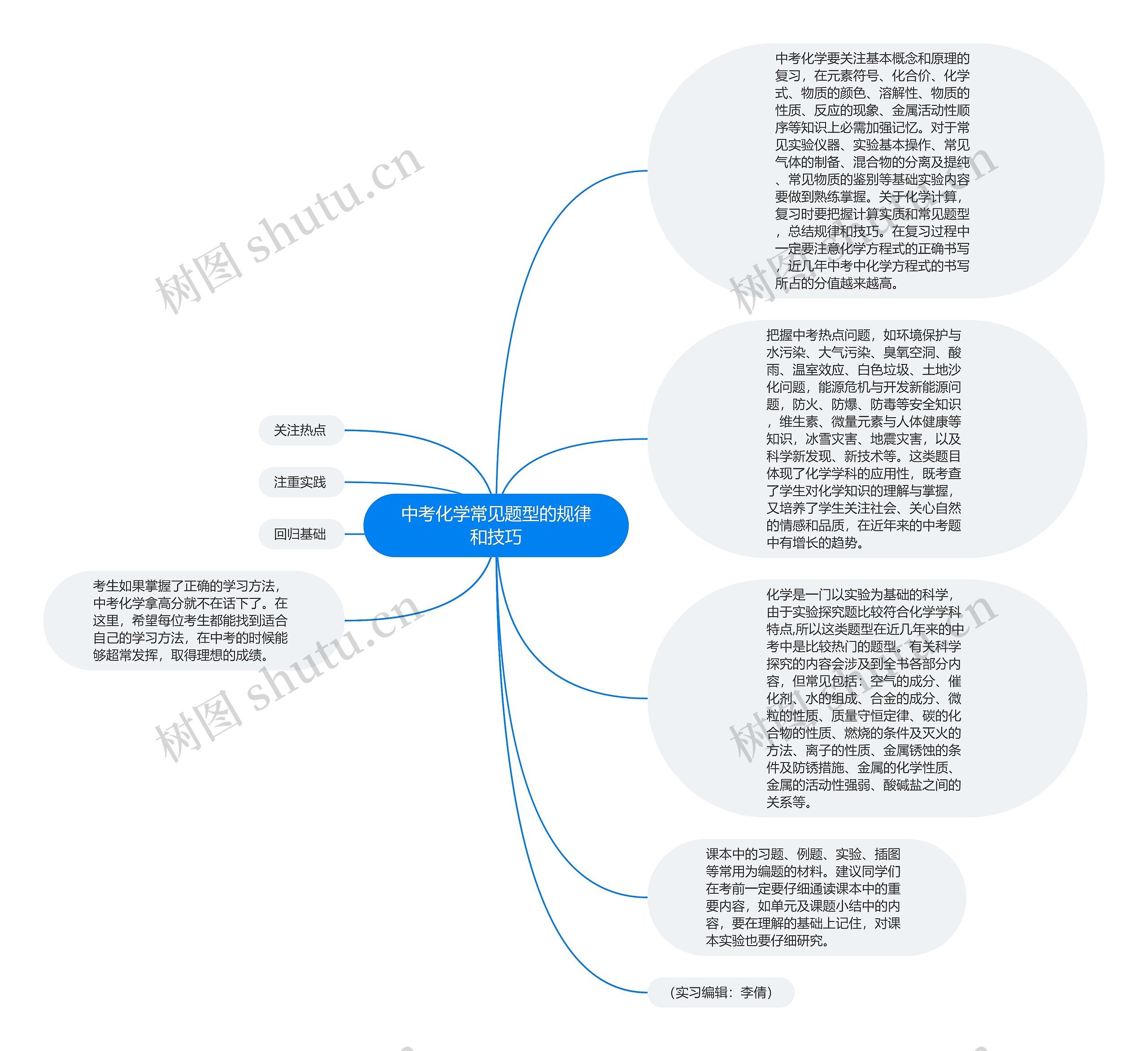 中考化学常见题型的规律和技巧