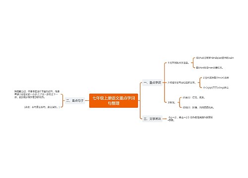 七年级上册语文重点字词句整理