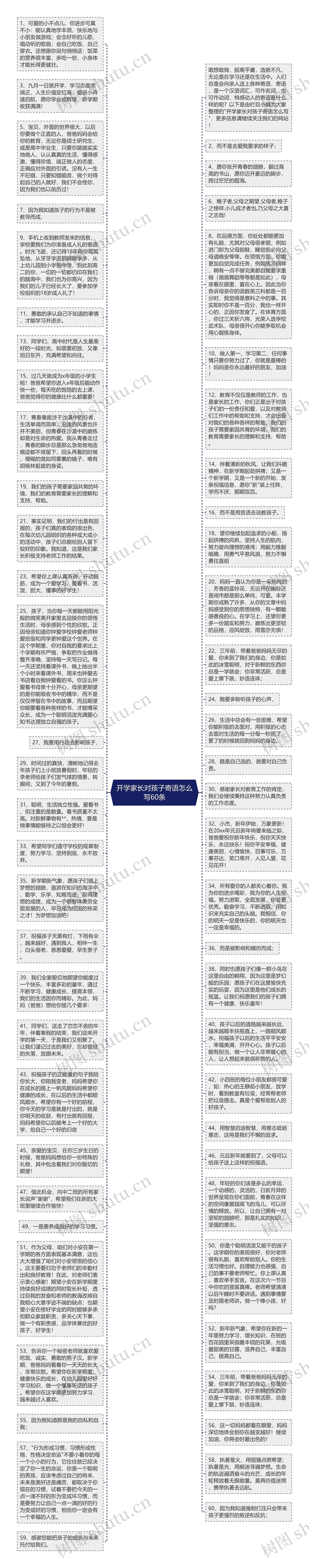 开学家长对孩子寄语怎么写60条思维导图