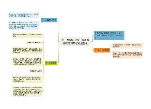 初一数学知识点：有理数和无理数的区别是什么思维导图