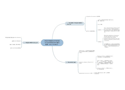 新冠状病毒肺炎中考英语作文考点预测及写作素材整理（含九大科考点）
