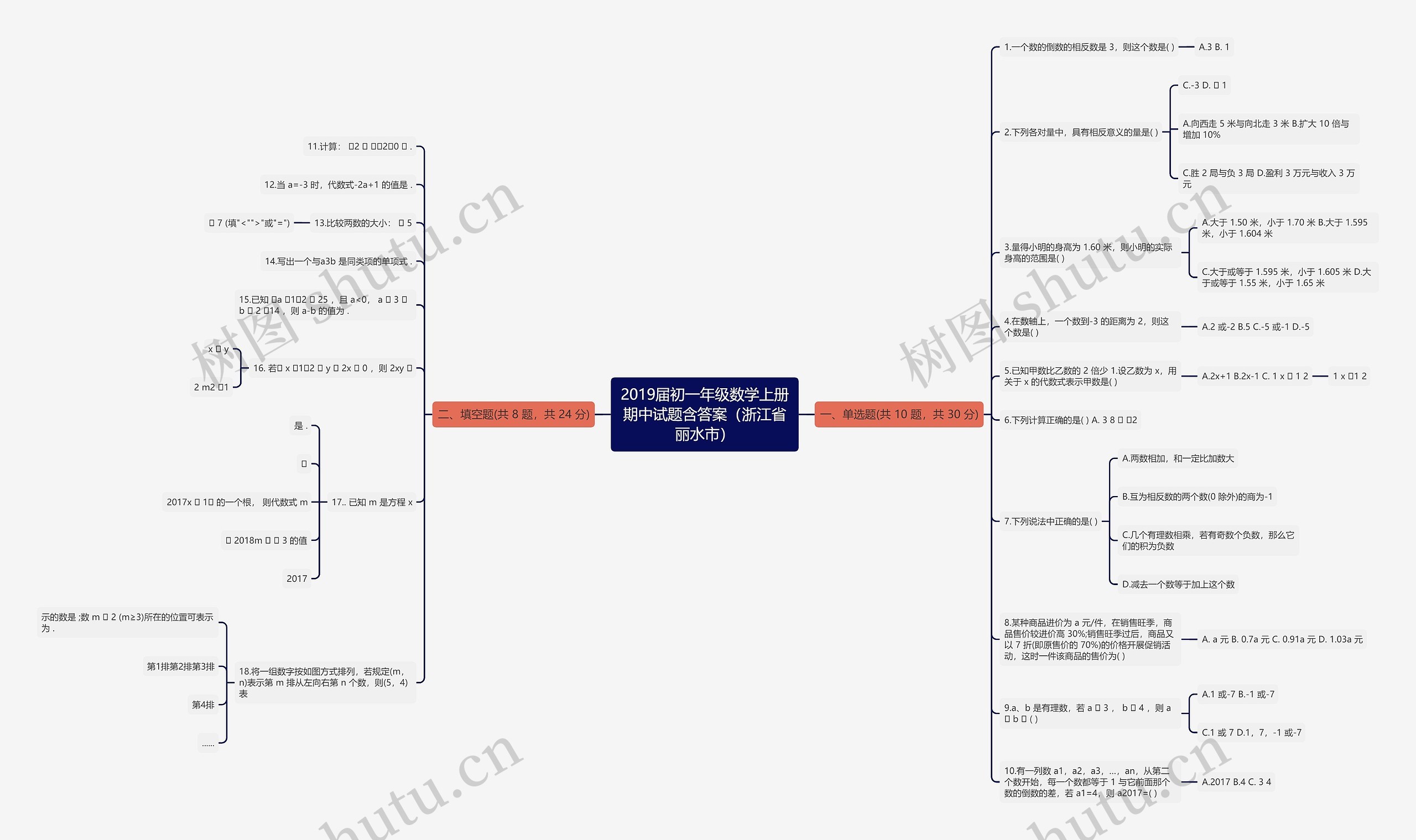 2019届初一年级数学上册期中试题含答案（浙江省丽水市）思维导图