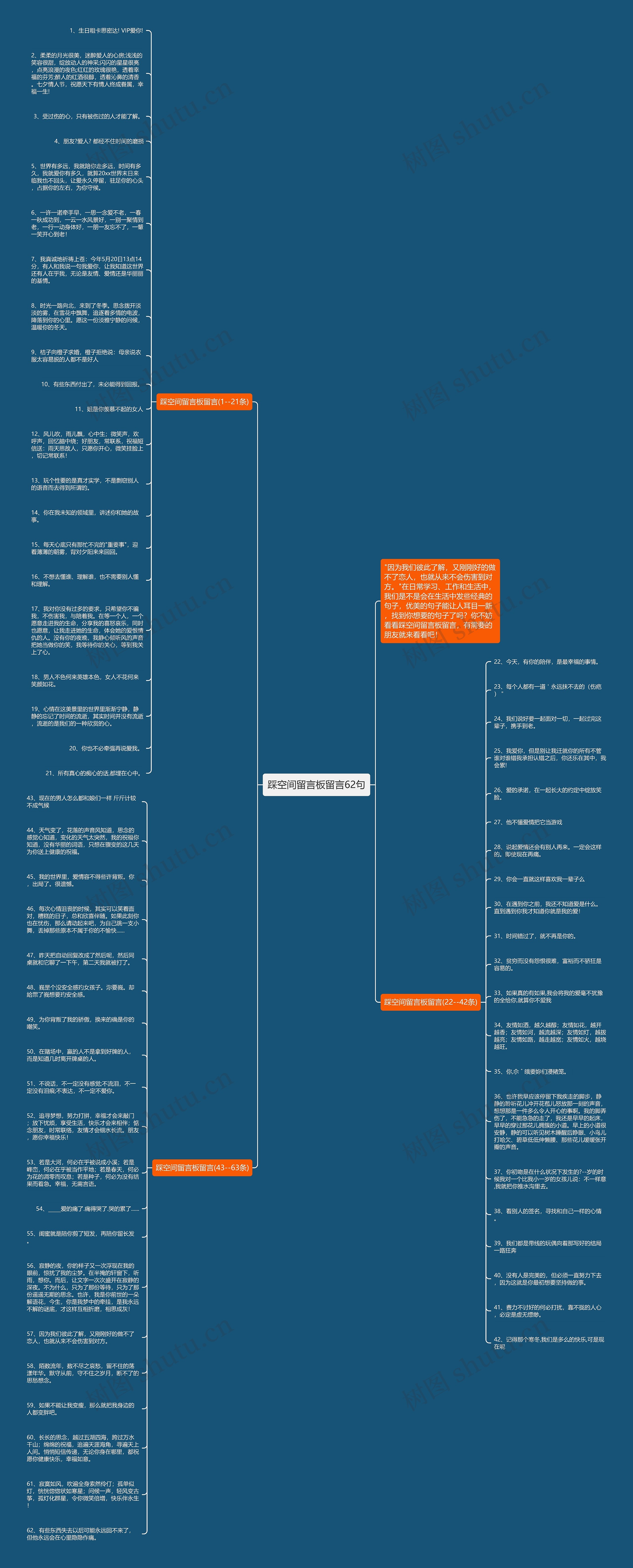 踩空间留言板留言62句思维导图