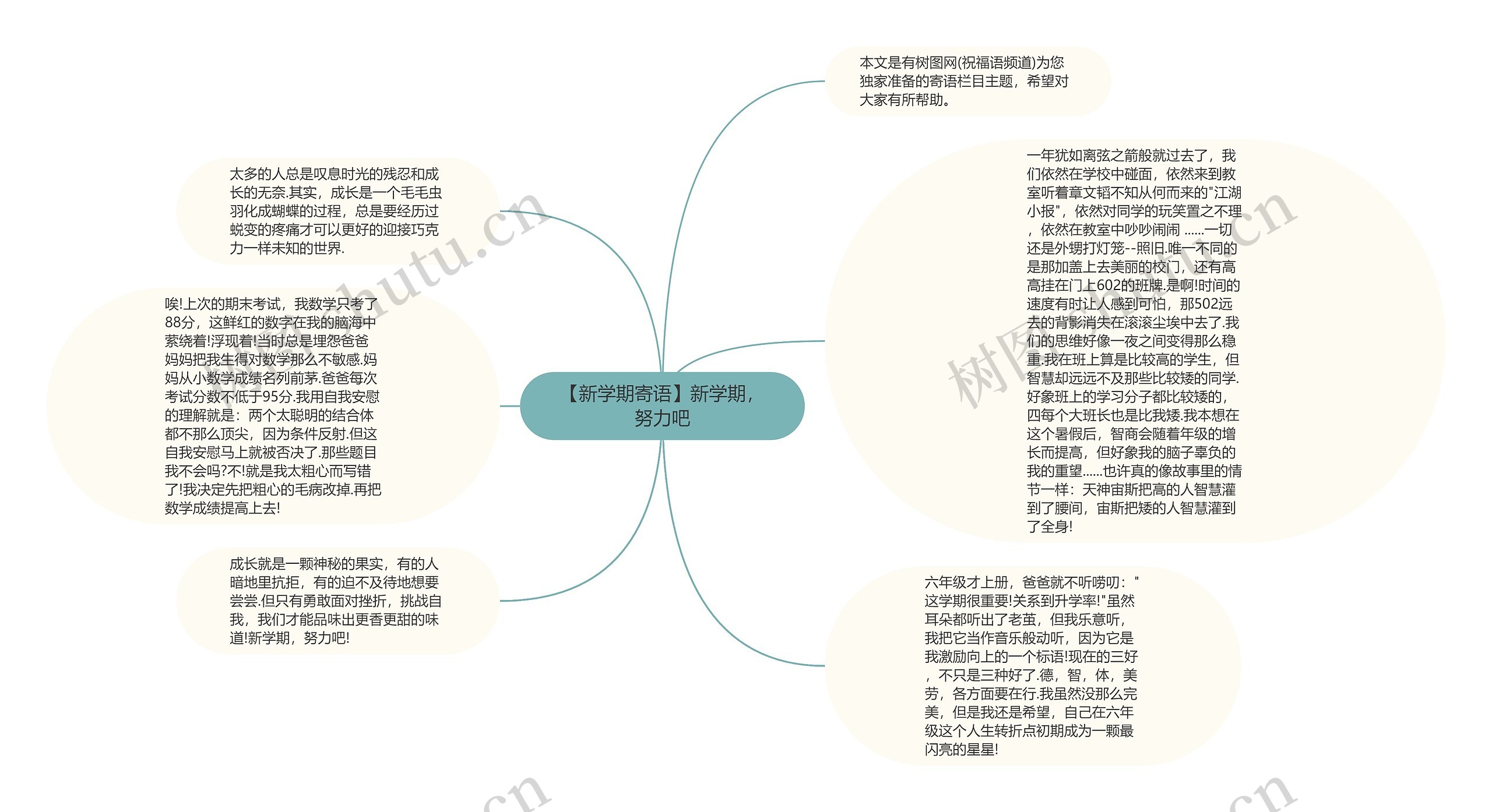 【新学期寄语】新学期，努力吧思维导图