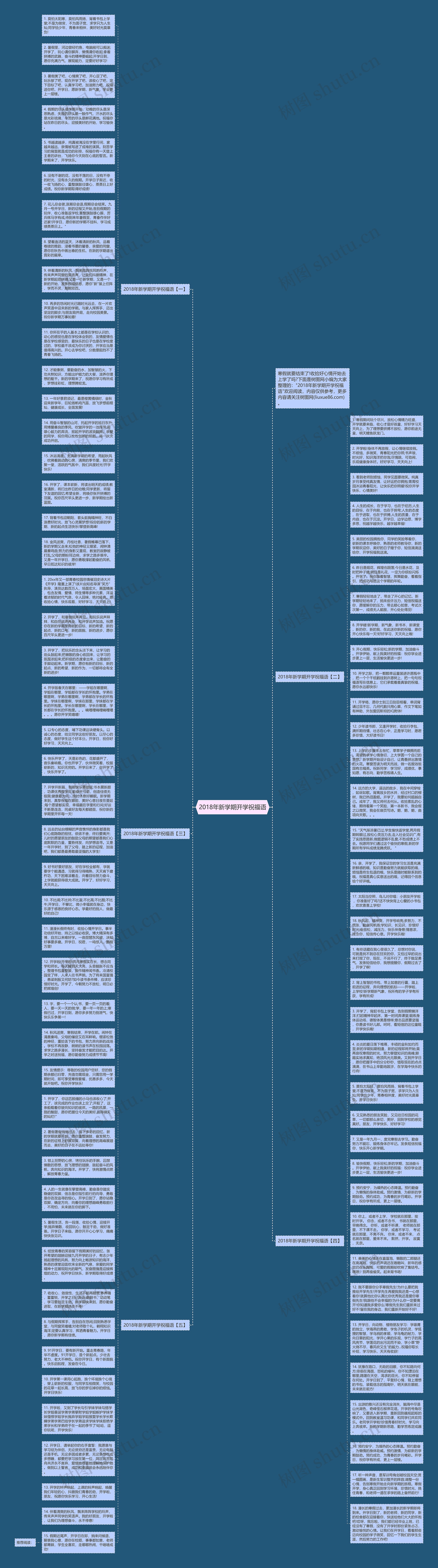 2018年新学期开学祝福语思维导图
