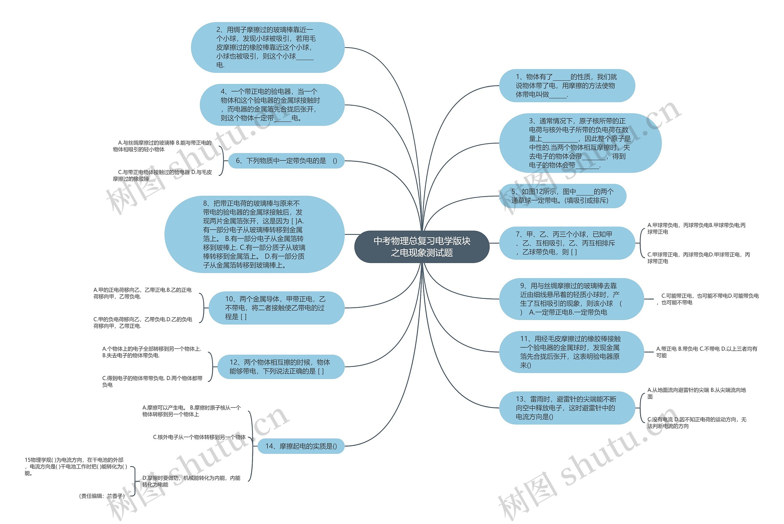 中考物理总复习电学版块之电现象测试题思维导图