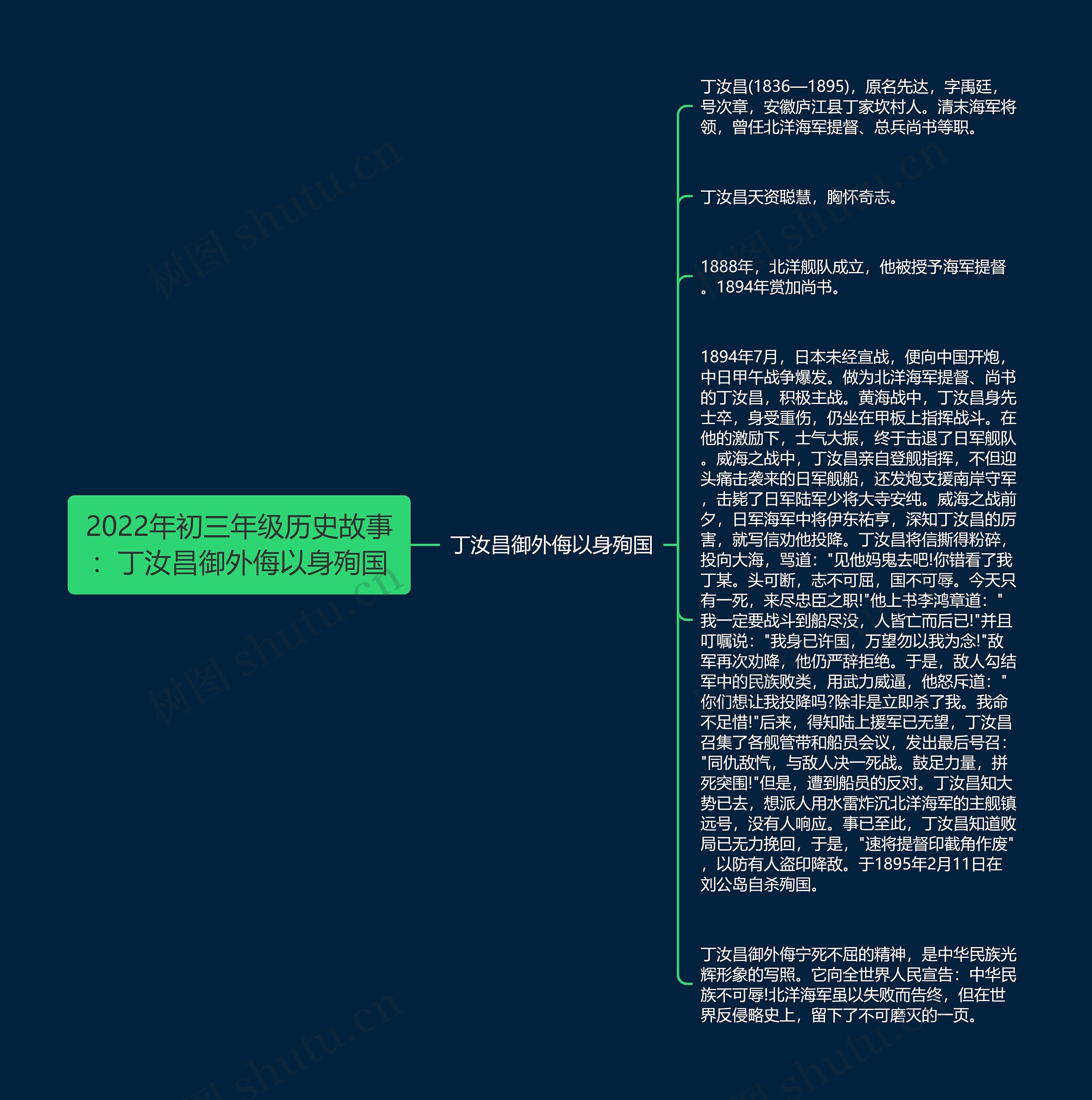 2022年初三年级历史故事：丁汝昌御外侮以身殉国