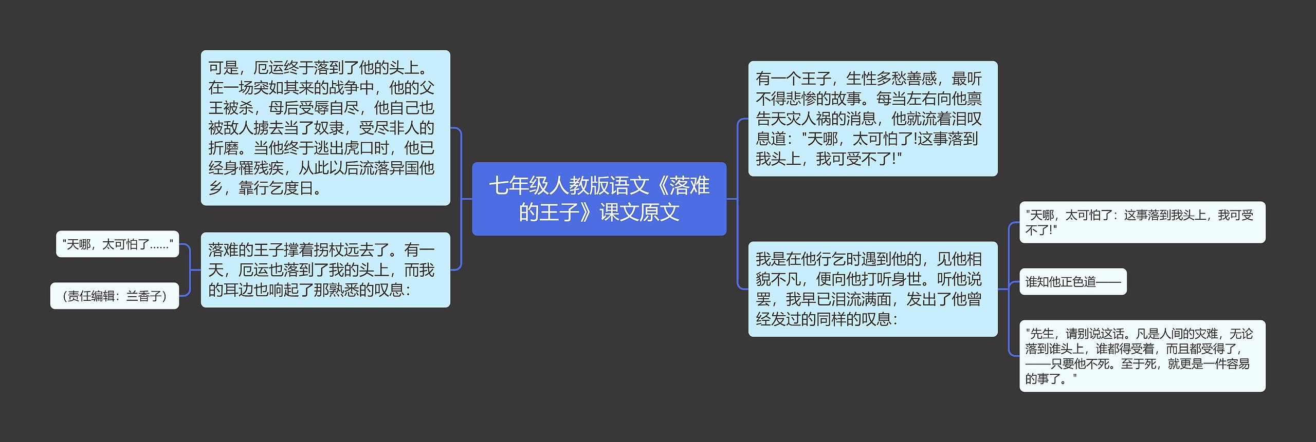 七年级人教版语文《落难的王子》课文原文思维导图