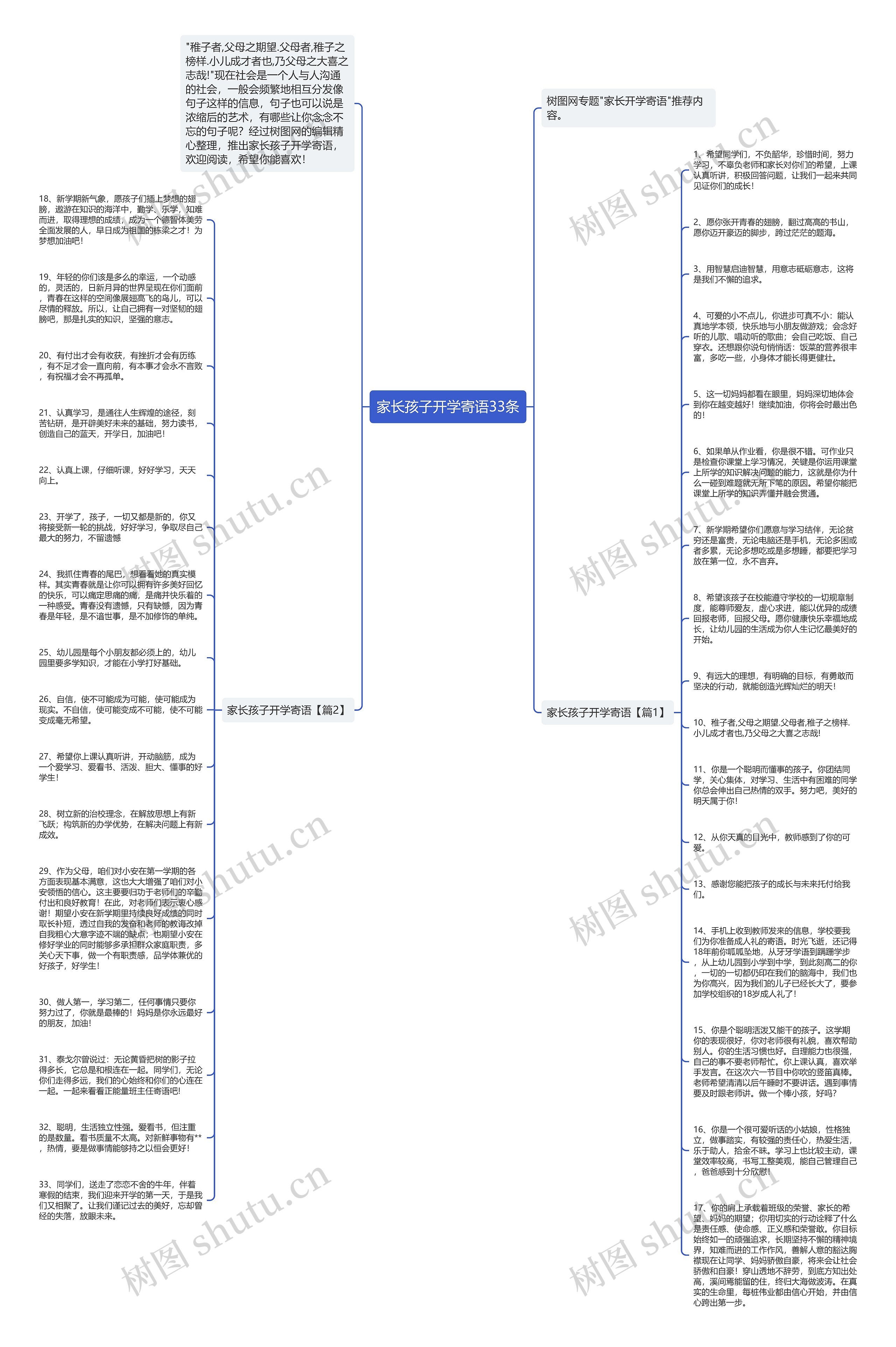 家长孩子开学寄语33条思维导图