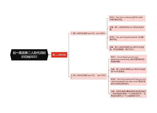 初一英语第二人称代词知识归纳2022