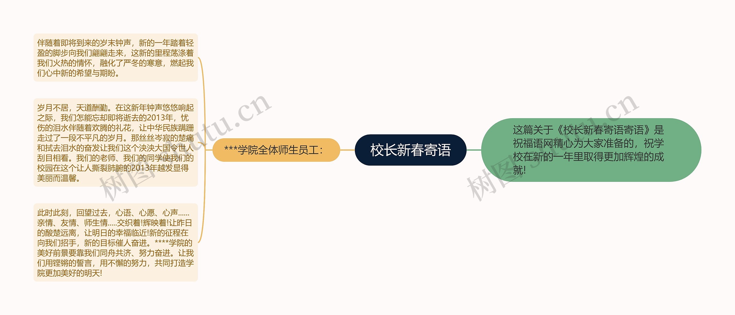 校长新春寄语思维导图高清图 校长新春寄语思维导图