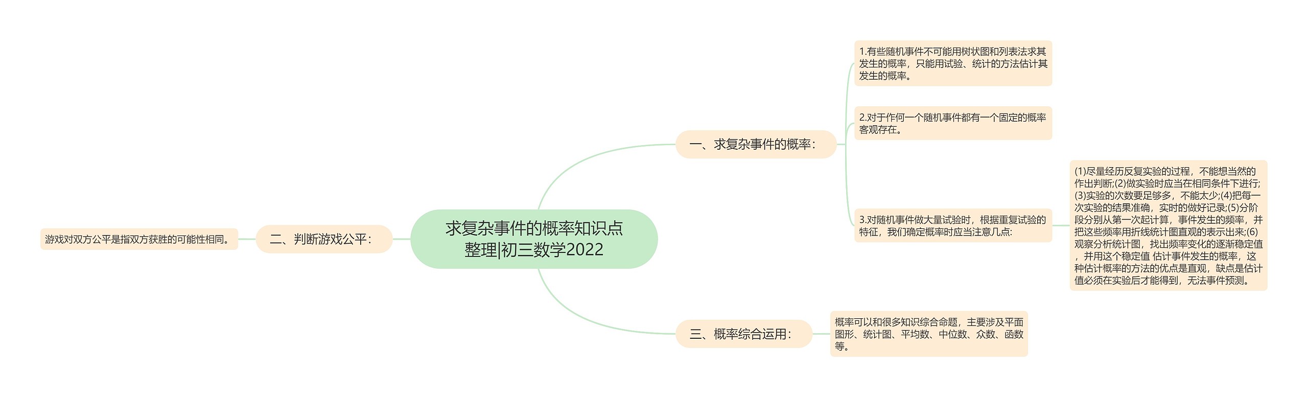 求复杂事件的概率知识点整理|初三数学2022