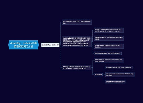 disability，inability中学英语相近词汇分析