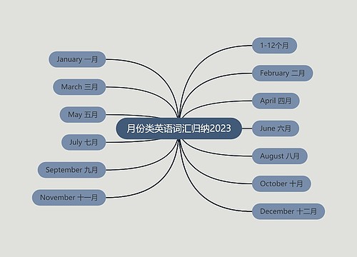 月份类英语词汇归纳2023