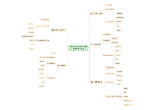 人教版义务教育九年级上册数学课本目录
