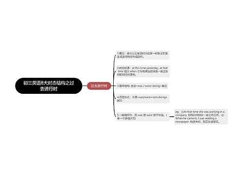初三英语8大时态结构之过去进行时