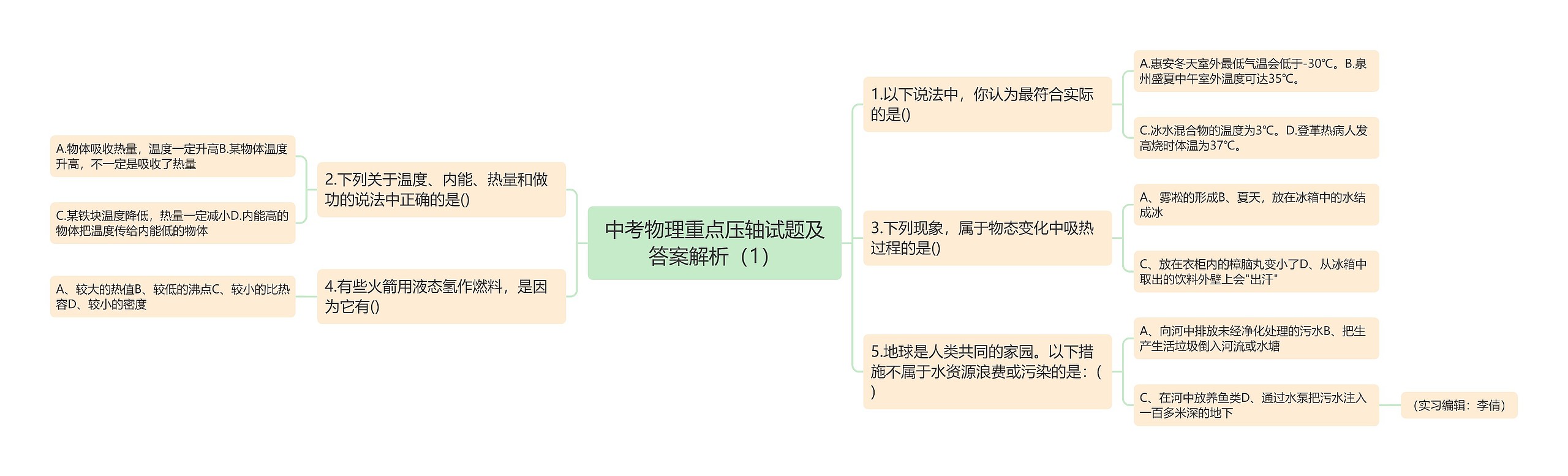 中考物理重点压轴试题及答案解析（1）