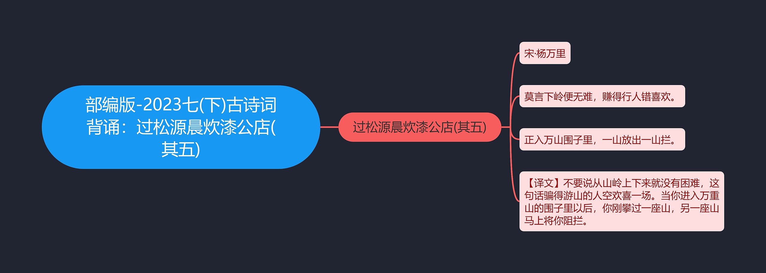 部编版-2023七(下)古诗词背诵：过松源晨炊漆公店(其五)