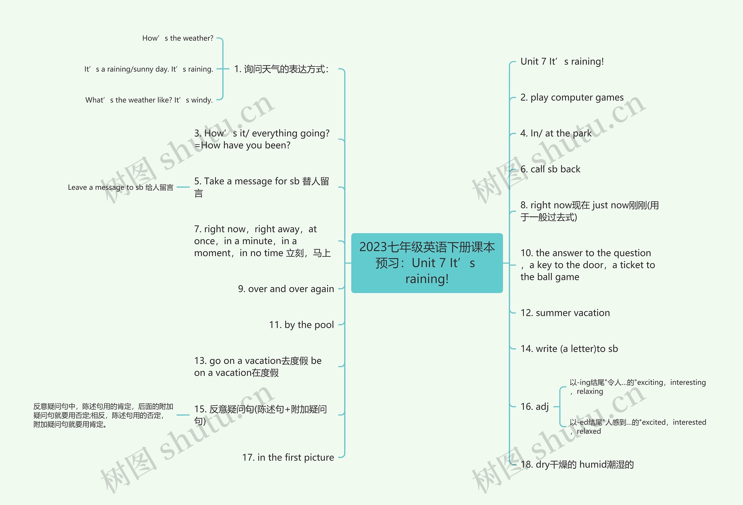2023七年级英语下册课本预习：Unit 7 It’s raining!思维导图