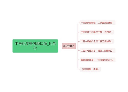 中考化学备考顺口溜_化合价