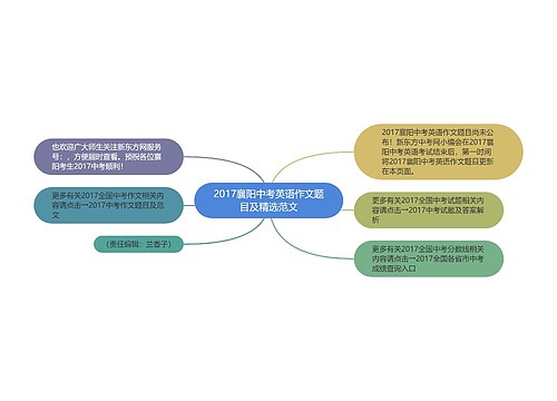 2017襄阳中考英语作文题目及精选范文