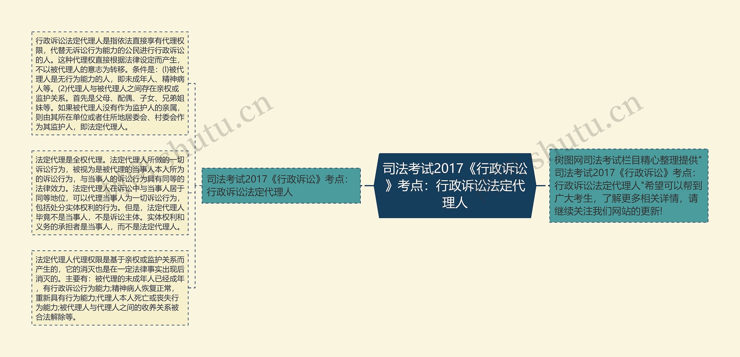 司法考试2017《行政诉讼》考点：行政诉讼法定代理人