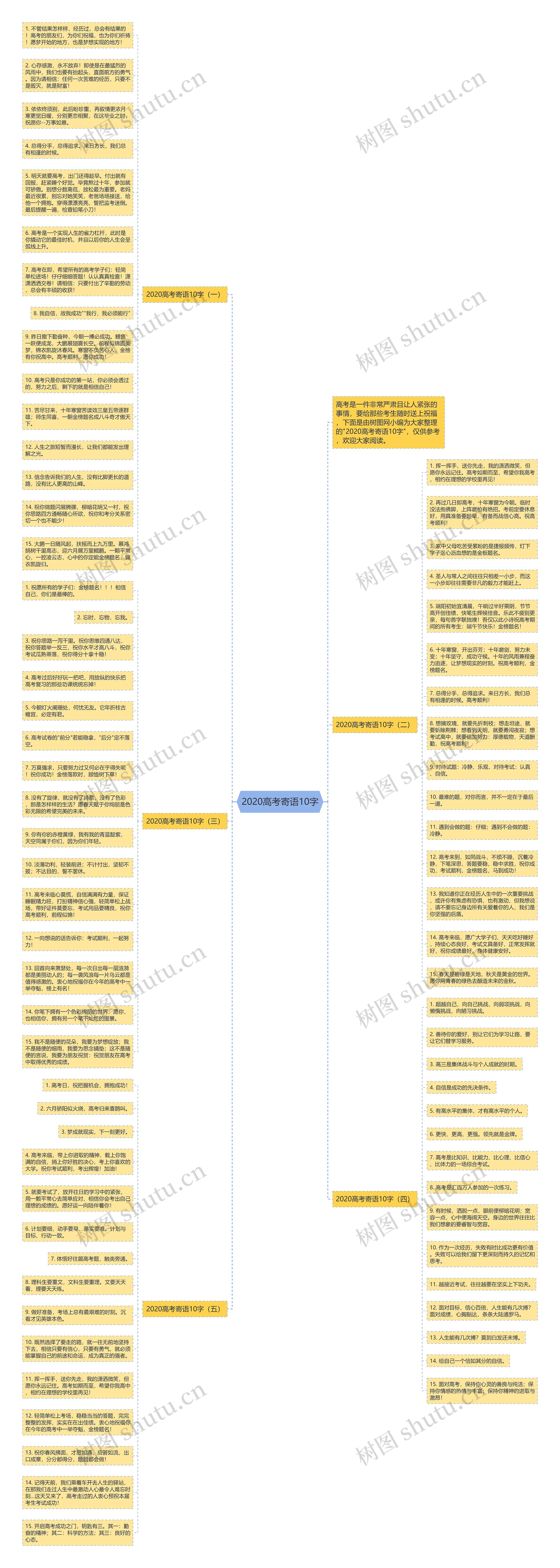 2020高考寄语10字思维导图