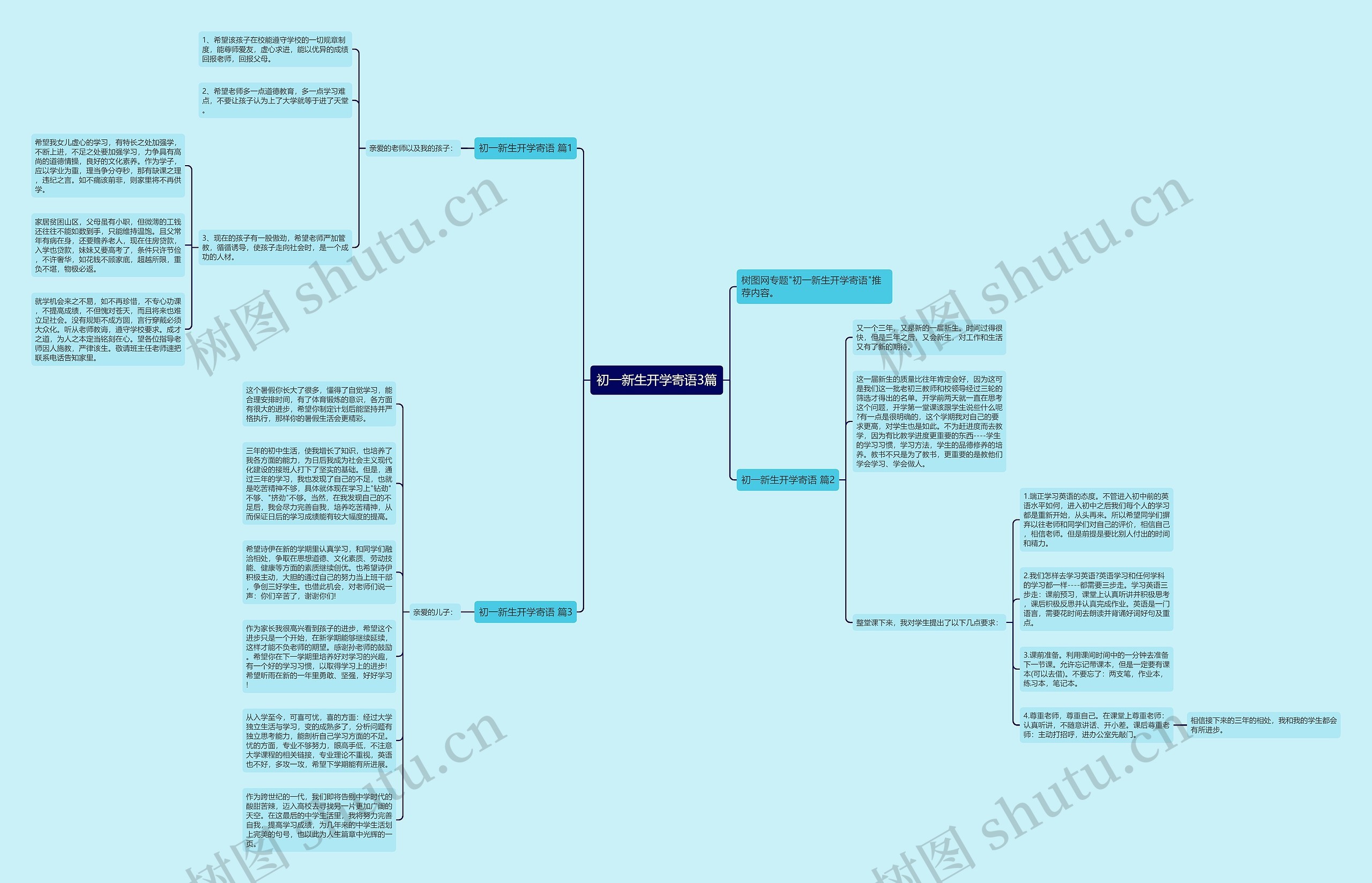 初一新生开学寄语3篇思维导图