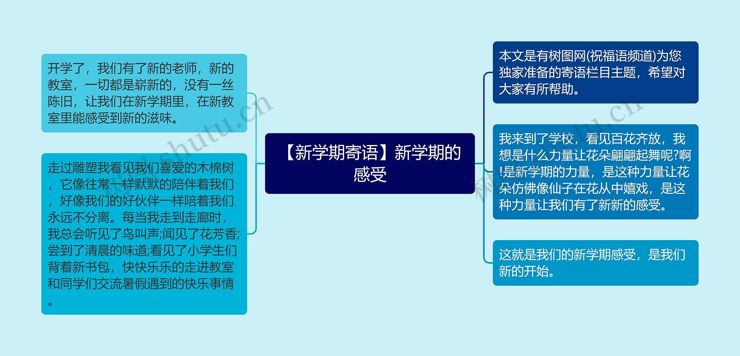 【新学期寄语】新学期的感受思维导图