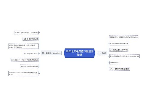 2023七年级英语下册冠词知识