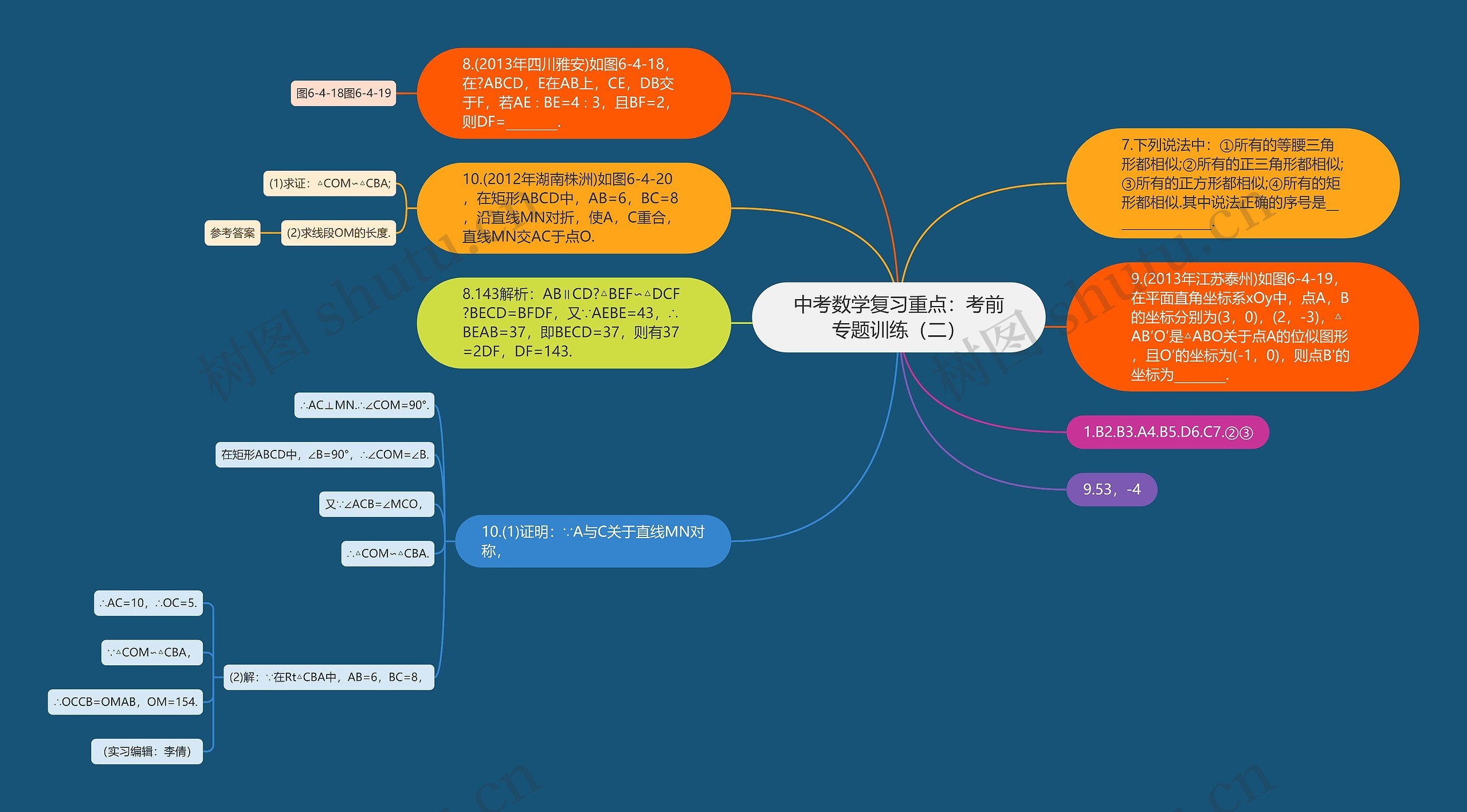 中考数学复习重点：考前专题训练（二）思维导图