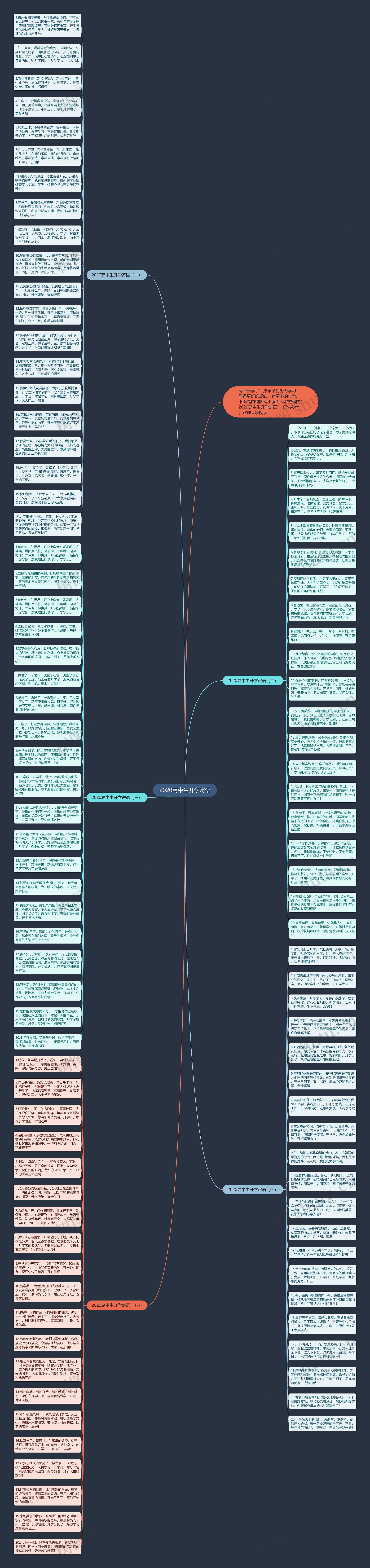 2020高中生开学寄语思维导图
