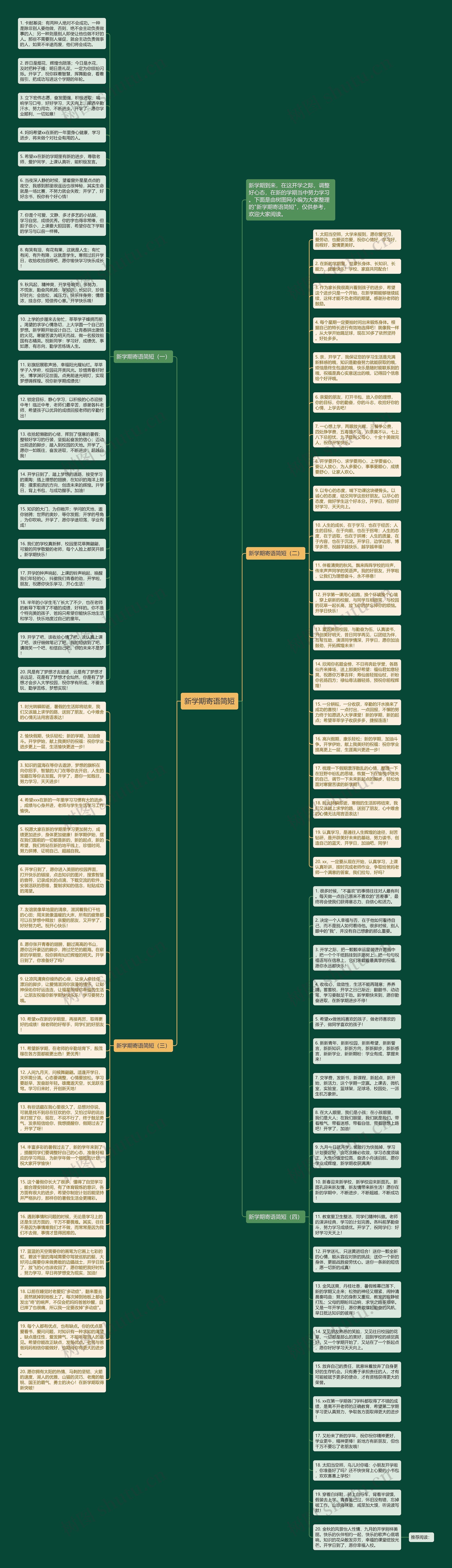 新学期寄语简短思维导图