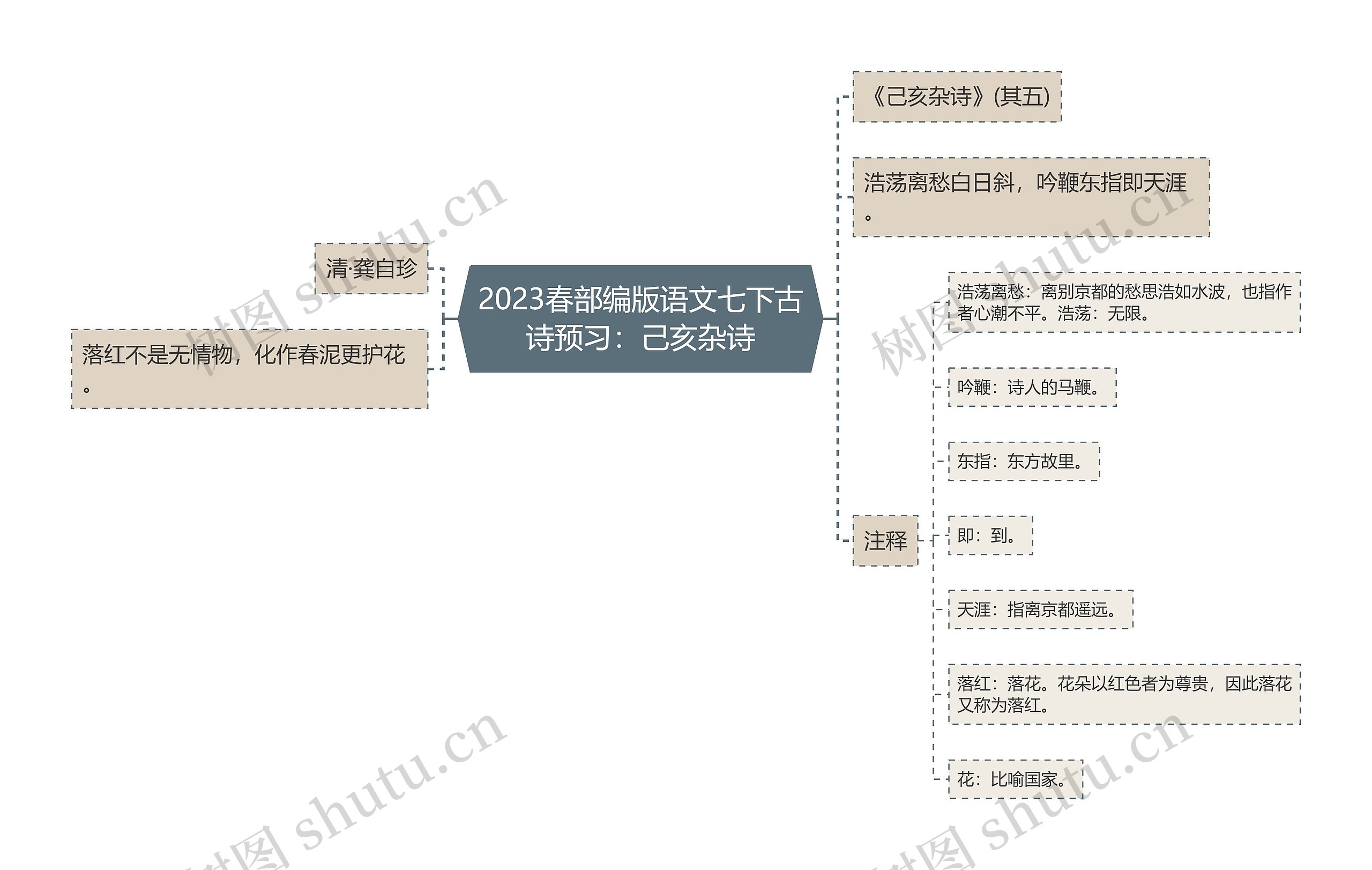 2023春部编版语文七下古诗预习：己亥杂诗