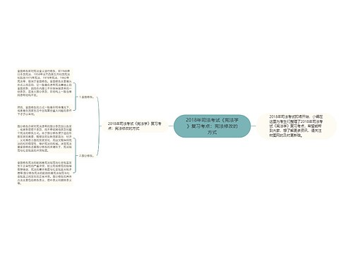 2018年司法考试《宪法学》复习考点：宪法修改的方式