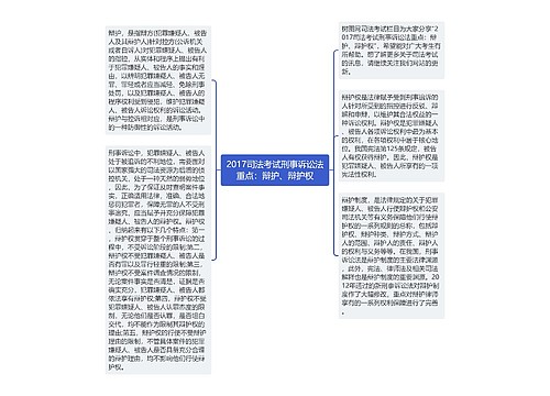 2017司法考试刑事诉讼法重点：辩护、辩护权