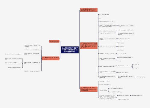 新人教版2018七年级数学下册期末试题附答案(山西农大附属学校) 新人教版2018七年级数学下册期末试题附答案(山西农大附属学校)