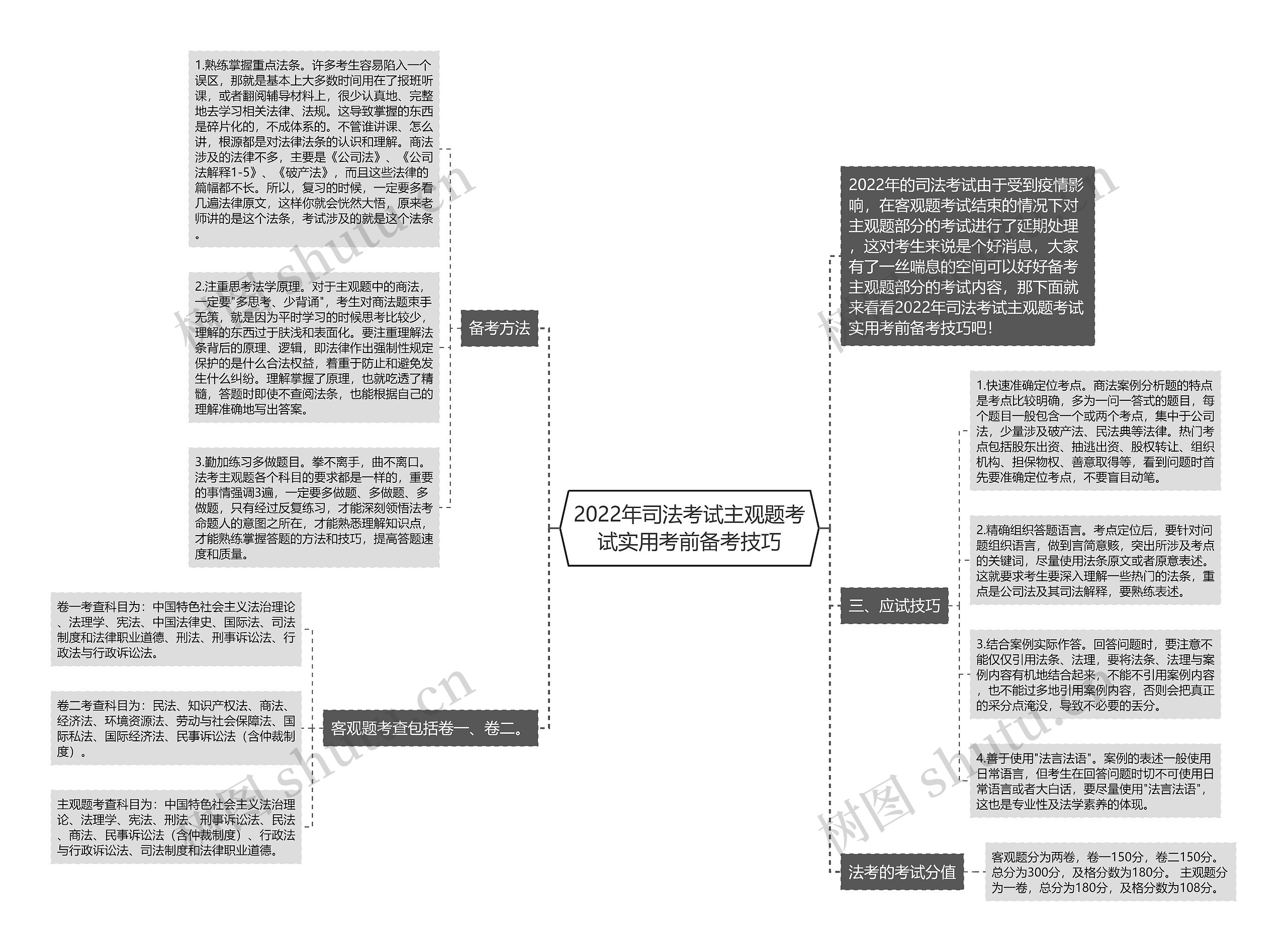 2022年司法考试主观题考试实用考前备考技巧