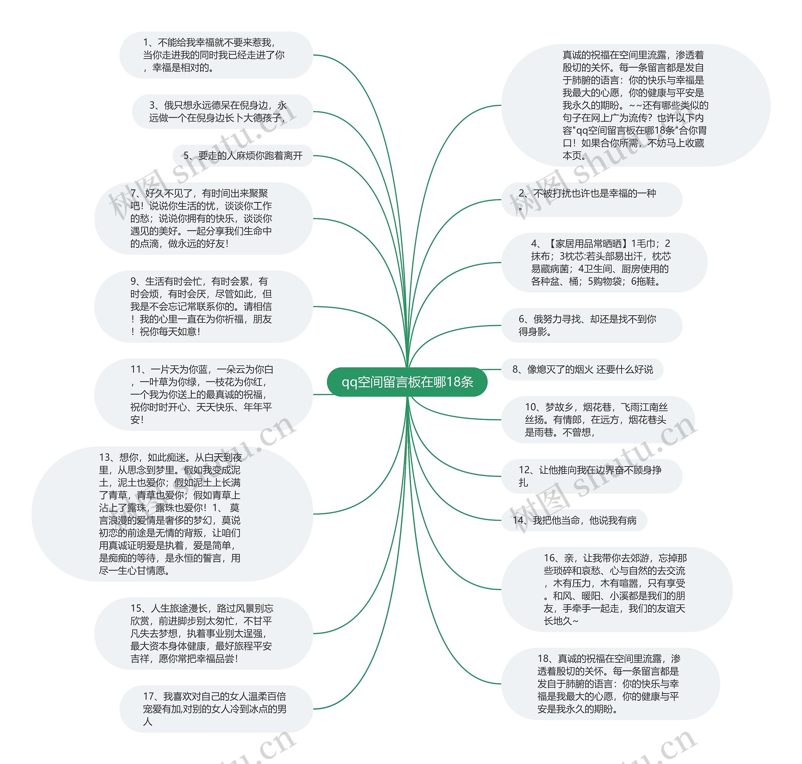 qq空间留言板在哪18条思维导图