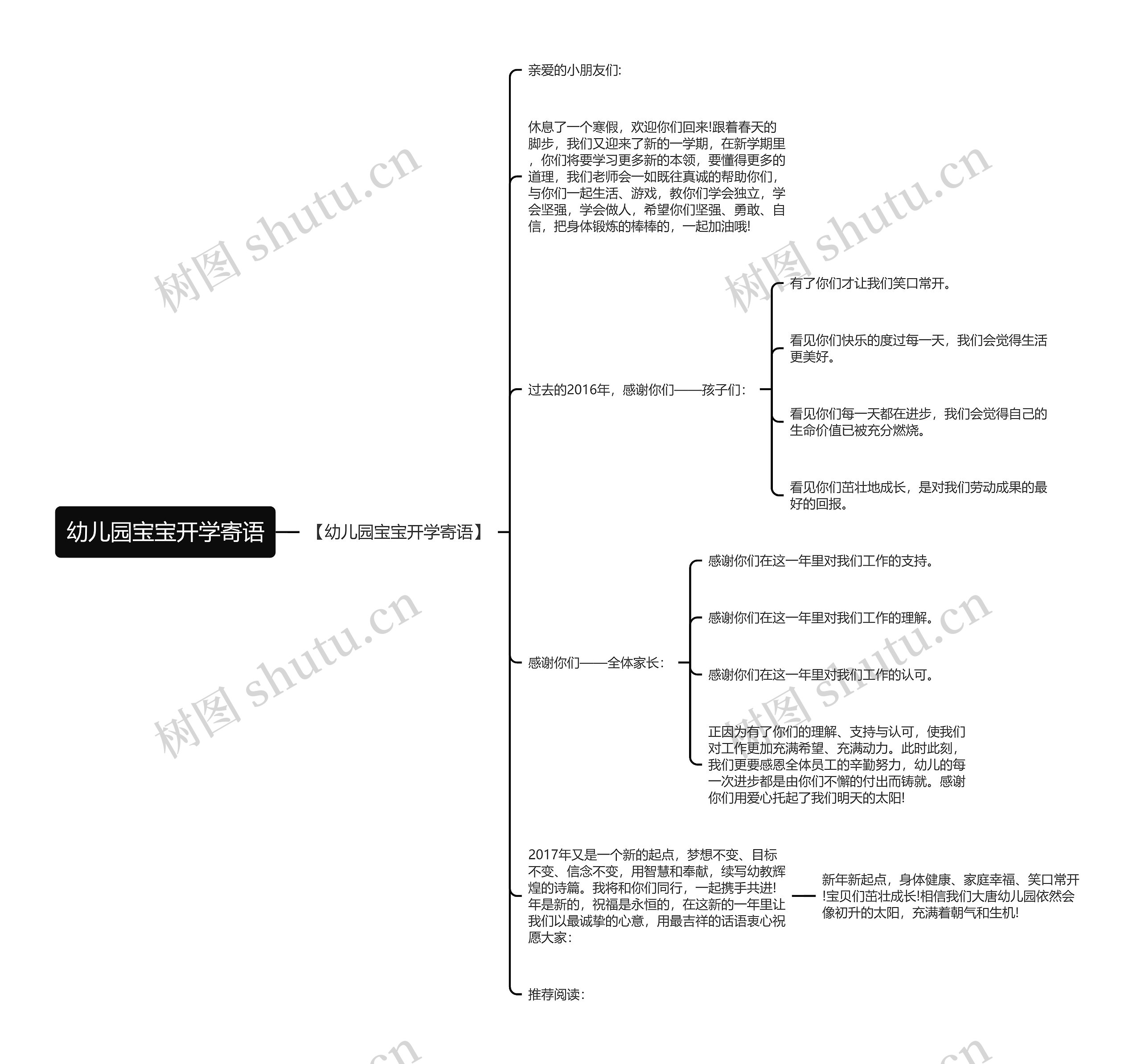 幼儿园宝宝开学寄语思维导图