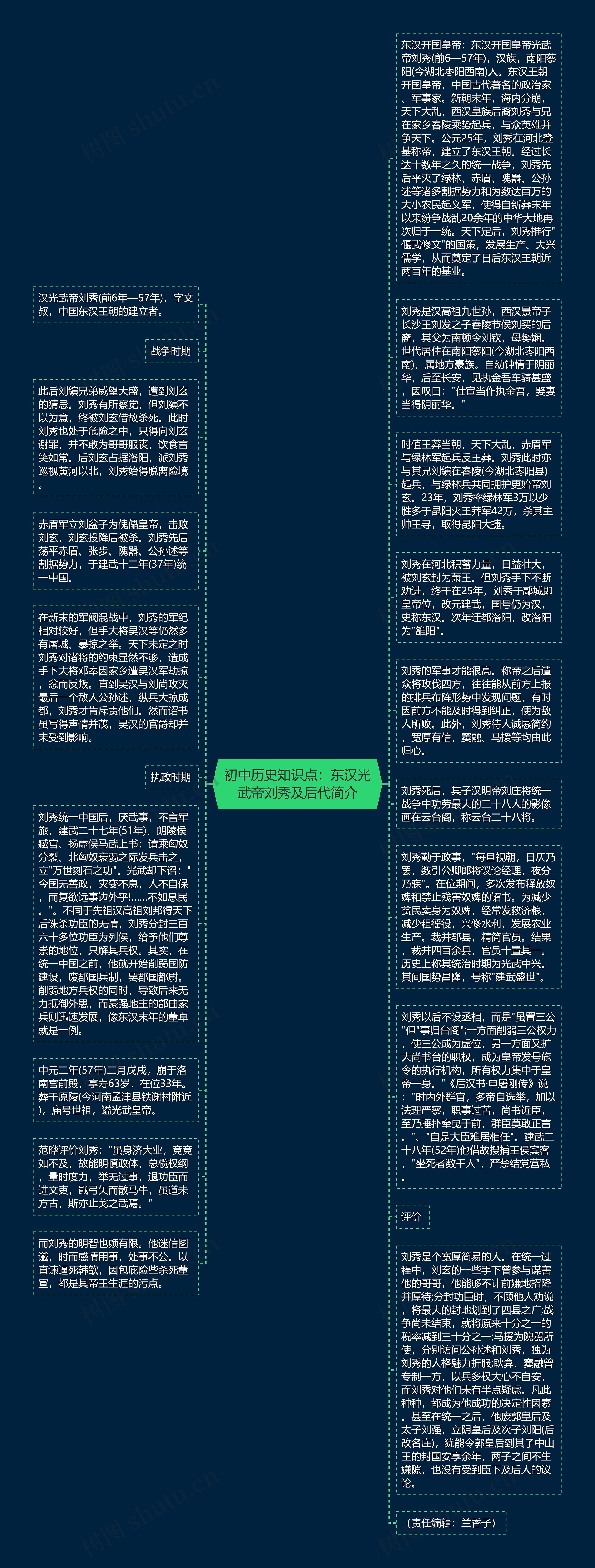 初中历史知识点：东汉光武帝刘秀及后代简介