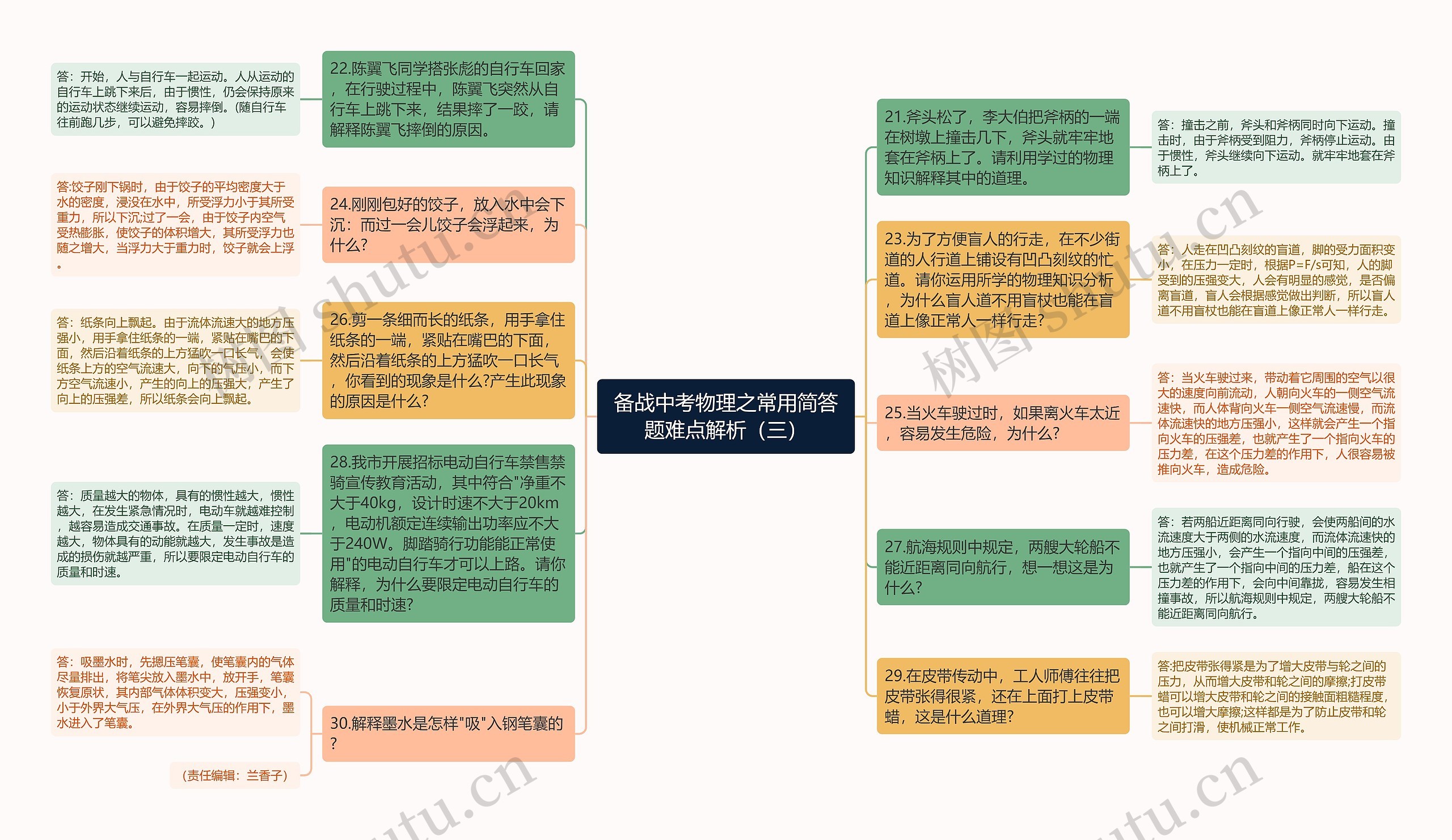 备战中考物理之常用简答题难点解析（三）思维导图