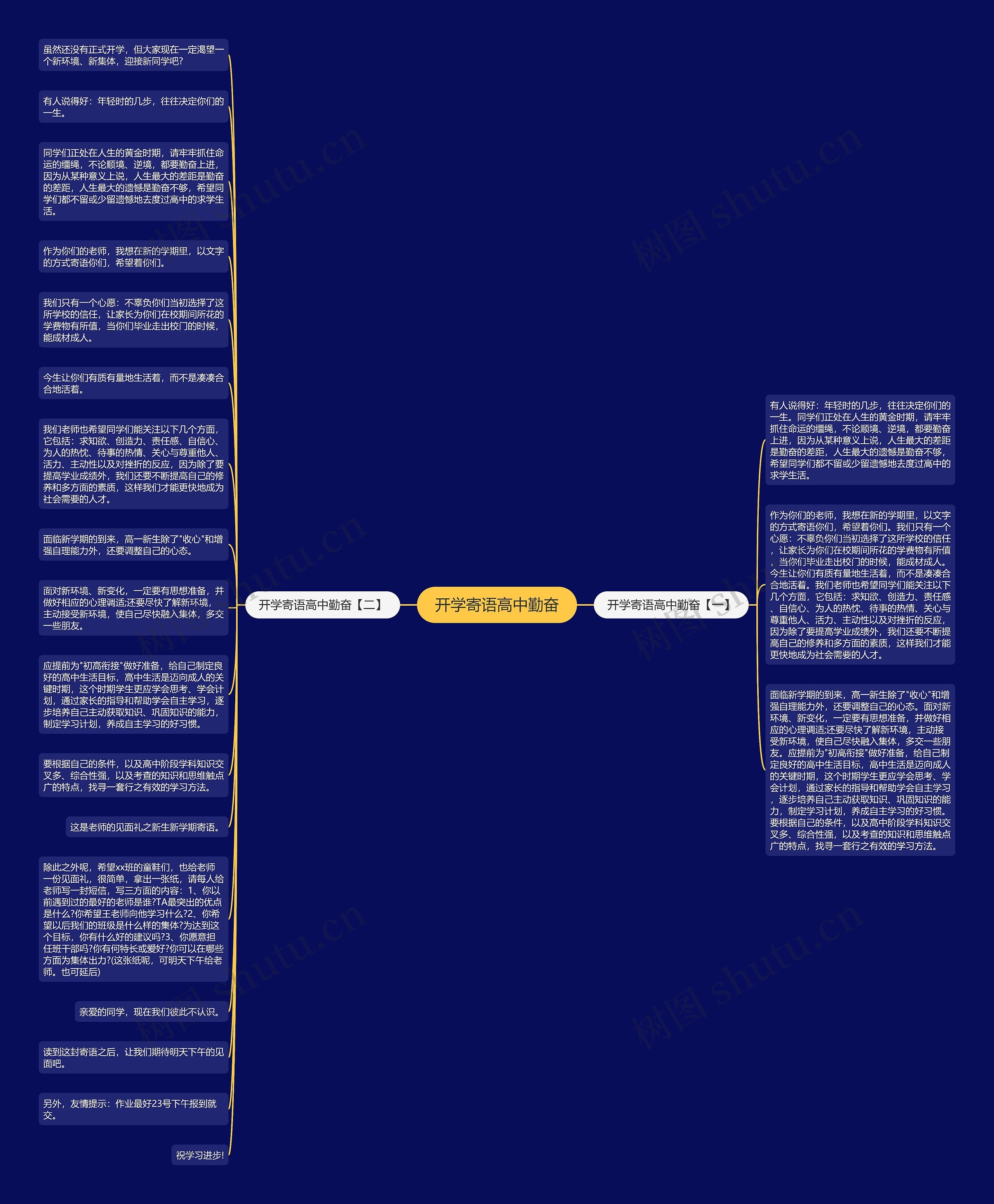 开学寄语高中勤奋思维导图