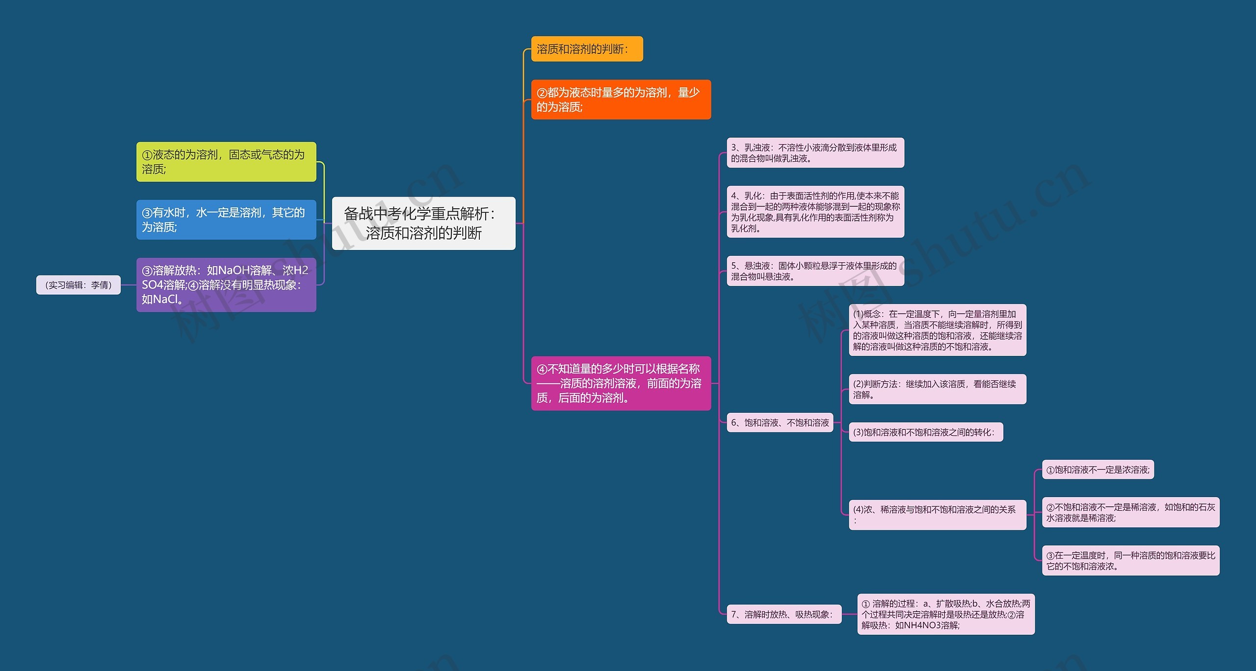 备战中考化学重点解析：溶质和溶剂的判断