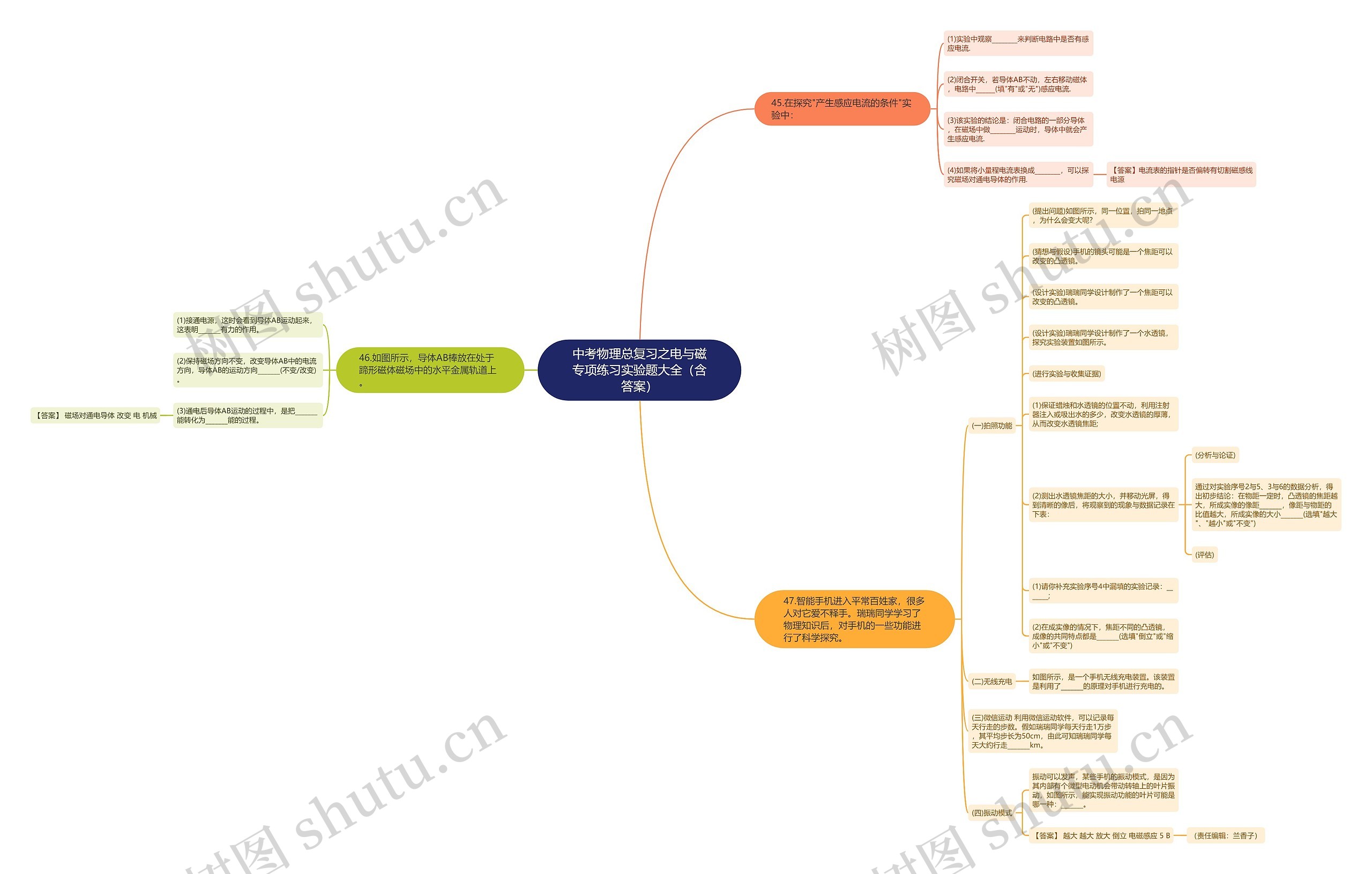 中考物理总复习之电与磁专项练习实验题大全（含答案）思维导图