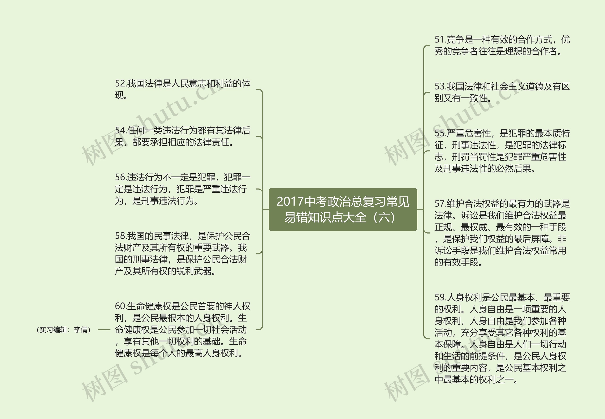 2017中考政治总复习常见易错知识点大全（六）