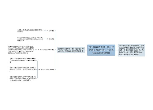 2018年司法考试一卷《经济法》考点分析：不正当竞争行为法律责任