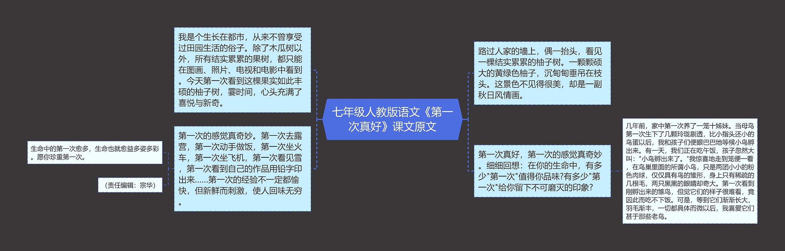 七年级人教版语文《第一次真好》课文原文思维导图高清图 七年级人教版语文《第一次真好》课文原文思维导图