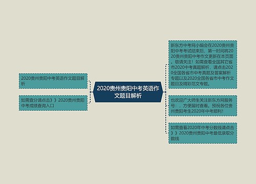 2020贵州贵阳中考英语作文题目解析